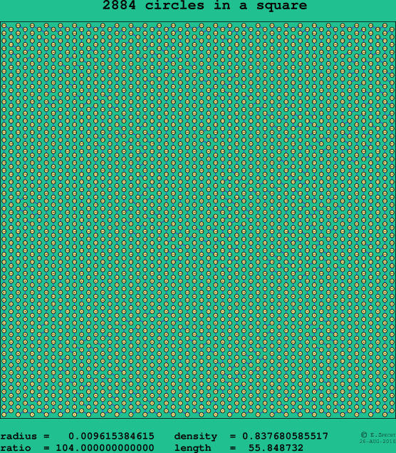 2884 circles in a square