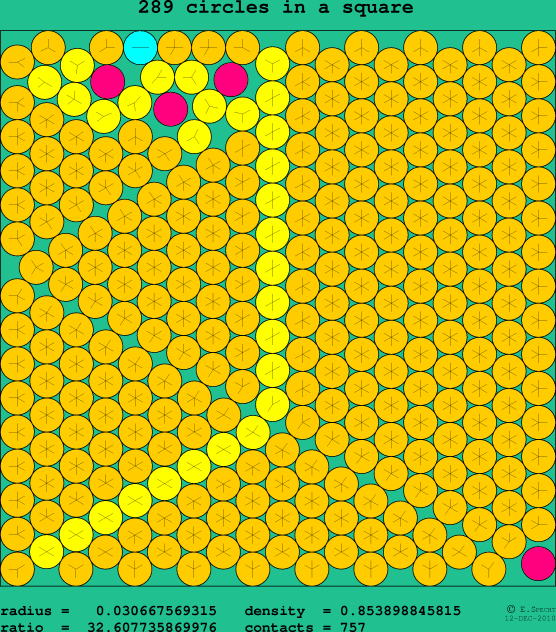 289 circles in a square