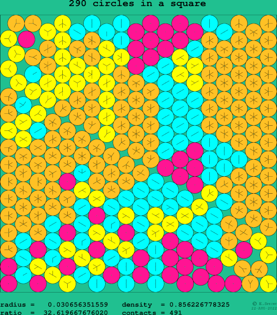 290 circles in a square