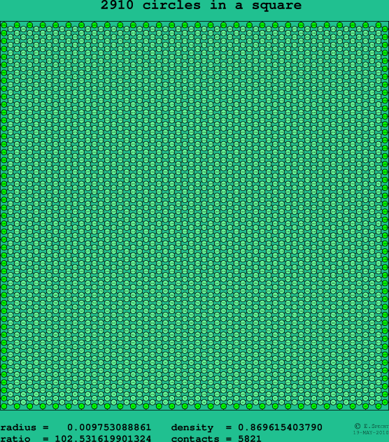 2910 circles in a square