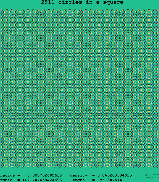 2911 circles in a square