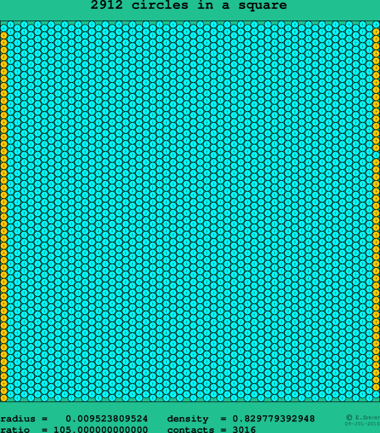 2912 circles in a square