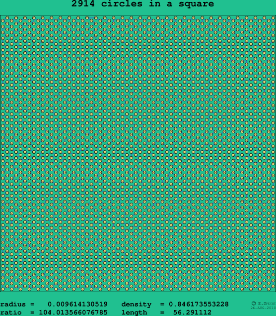 2914 circles in a square