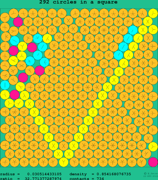 292 circles in a square