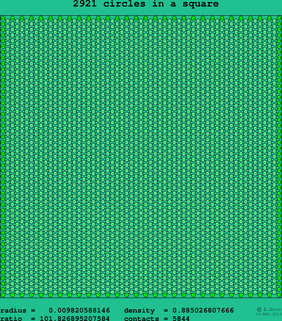 2921 circles in a square