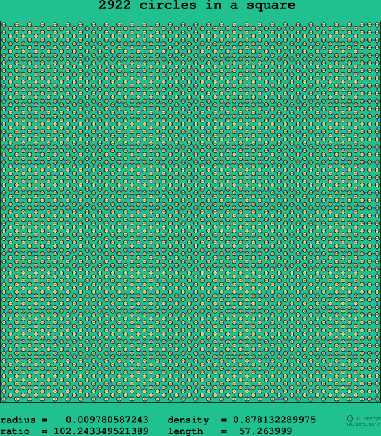 2922 circles in a square