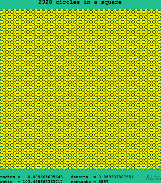 2928 circles in a square