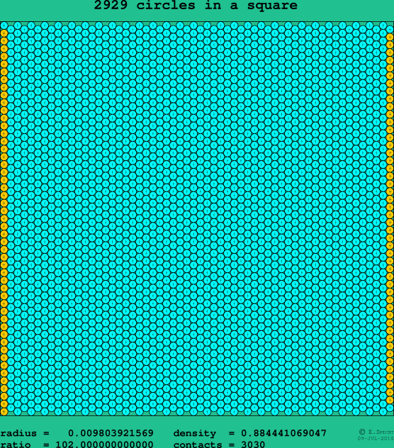 2929 circles in a square