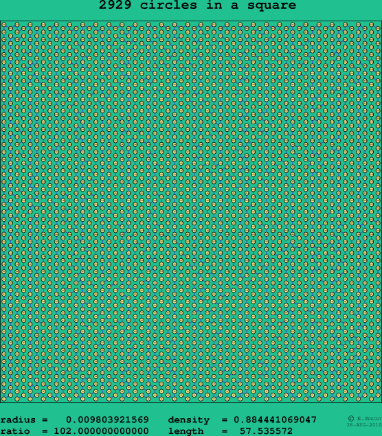 2929 circles in a square