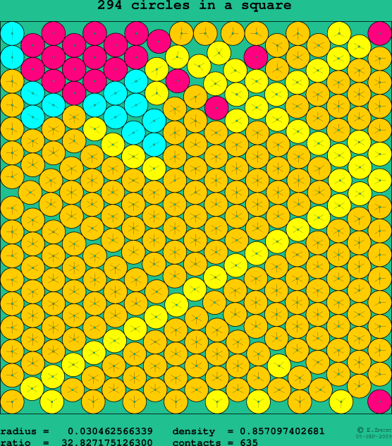 294 circles in a square