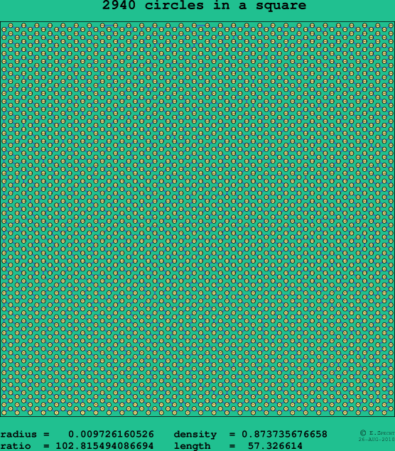 2940 circles in a square
