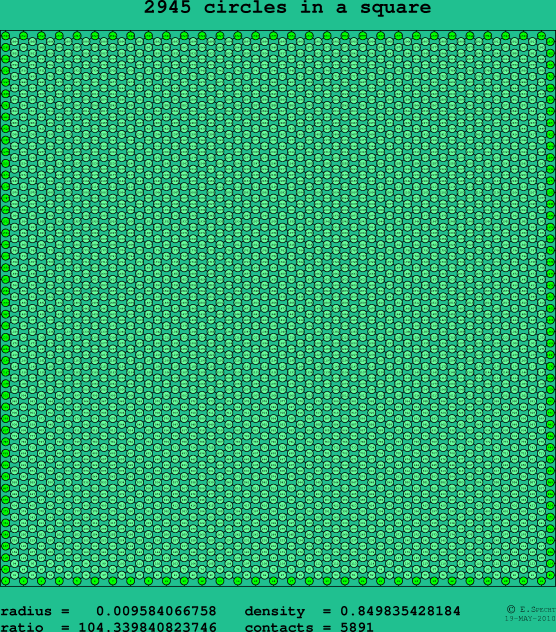 2945 circles in a square
