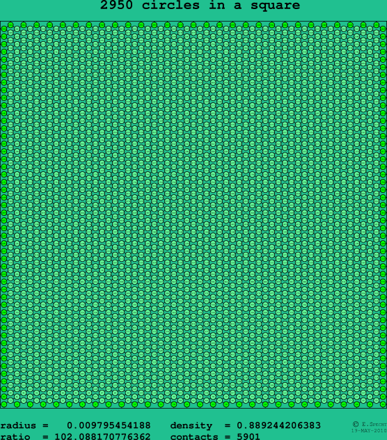 2950 circles in a square