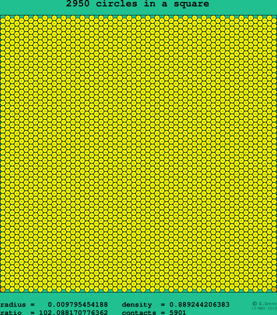 2950 circles in a square