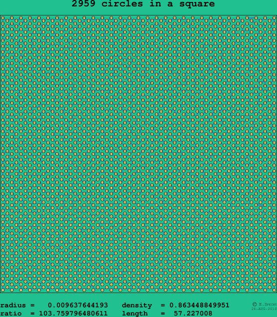 2959 circles in a square