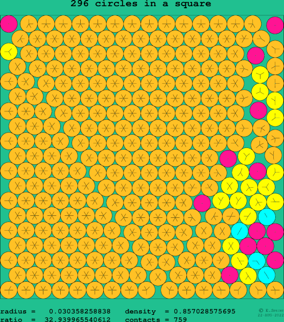 296 circles in a square