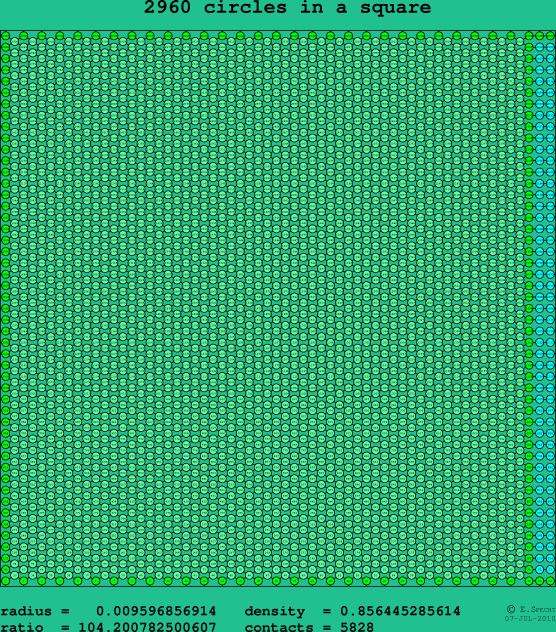 2960 circles in a square