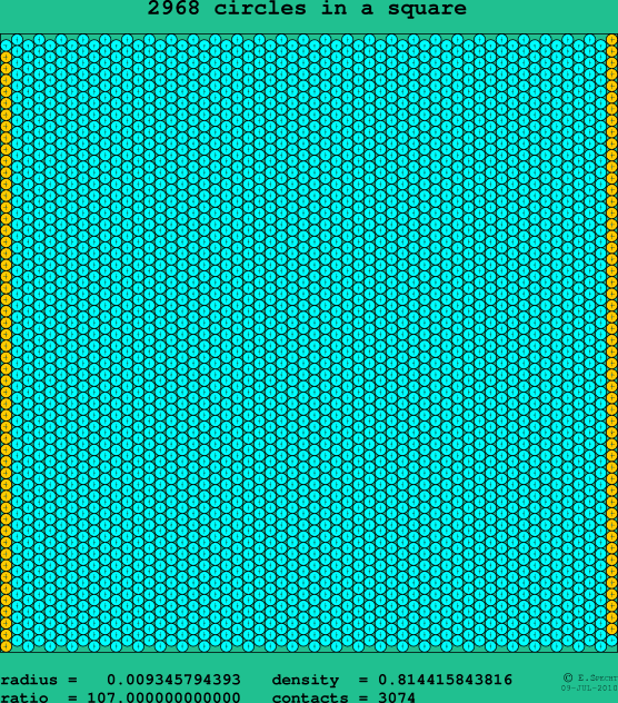 2968 circles in a square