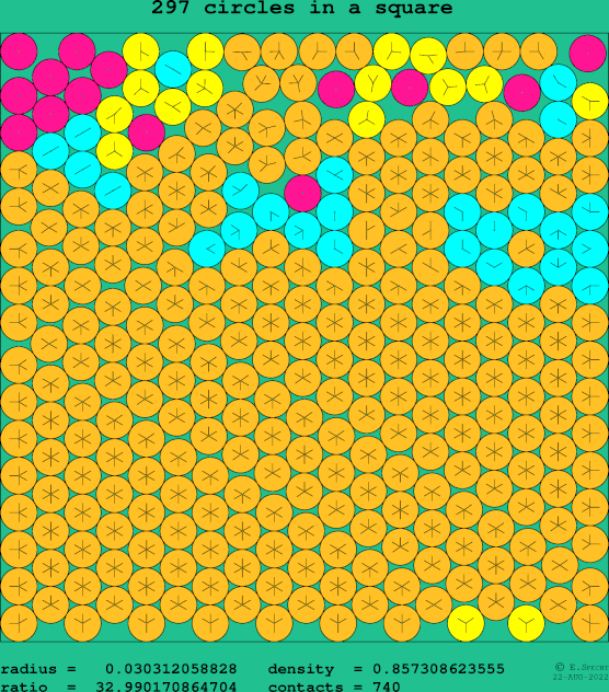297 circles in a square