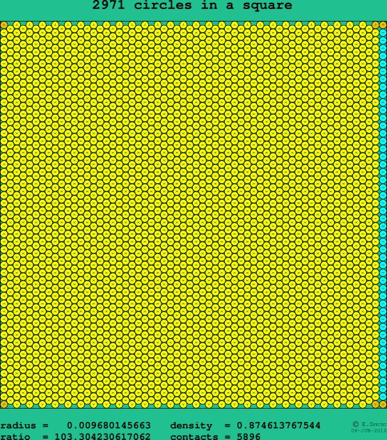 2971 circles in a square