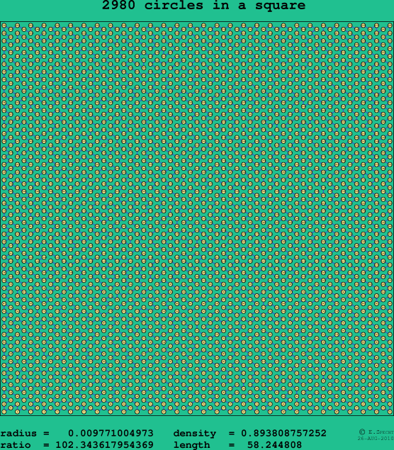 2980 circles in a square