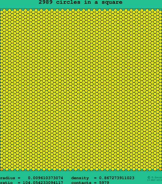 2989 circles in a square