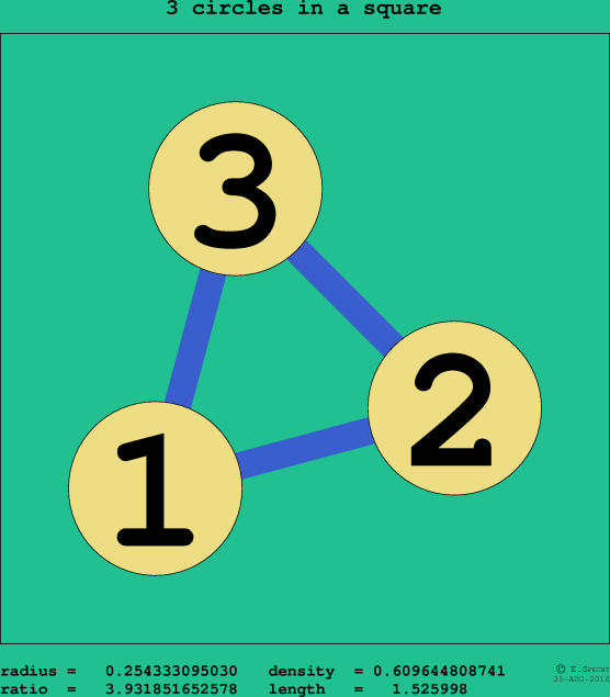 3 circles in a square