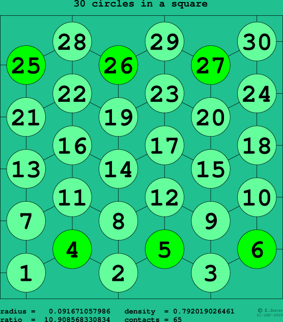 30 circles in a square