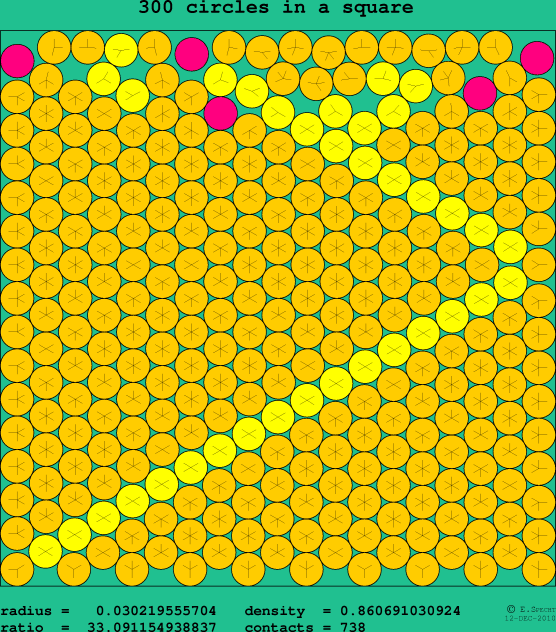 300 circles in a square