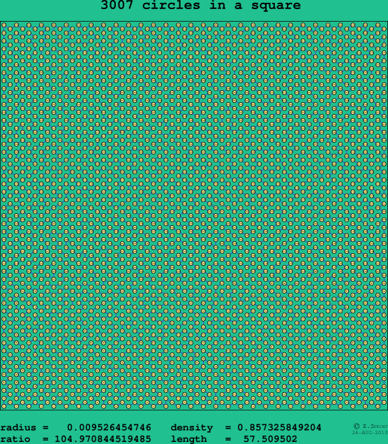 3007 circles in a square