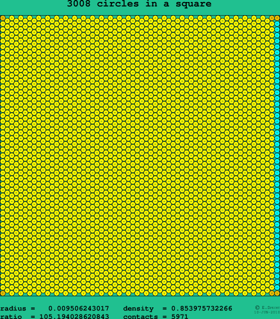 3008 circles in a square