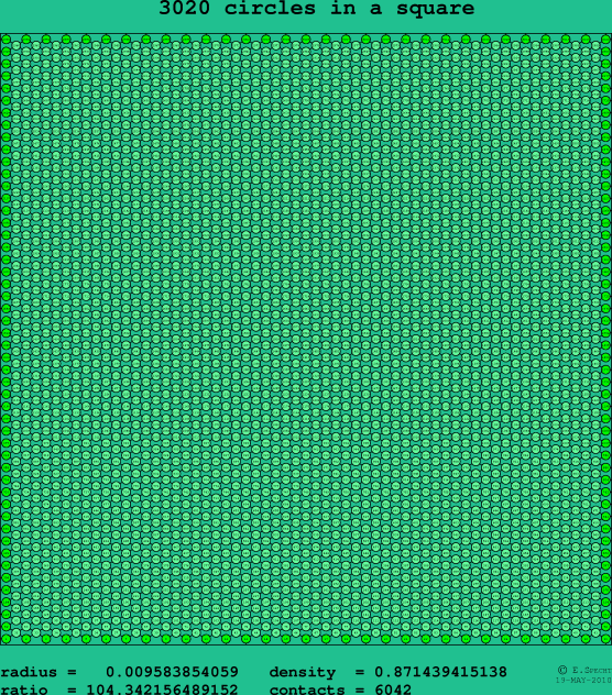 3020 circles in a square