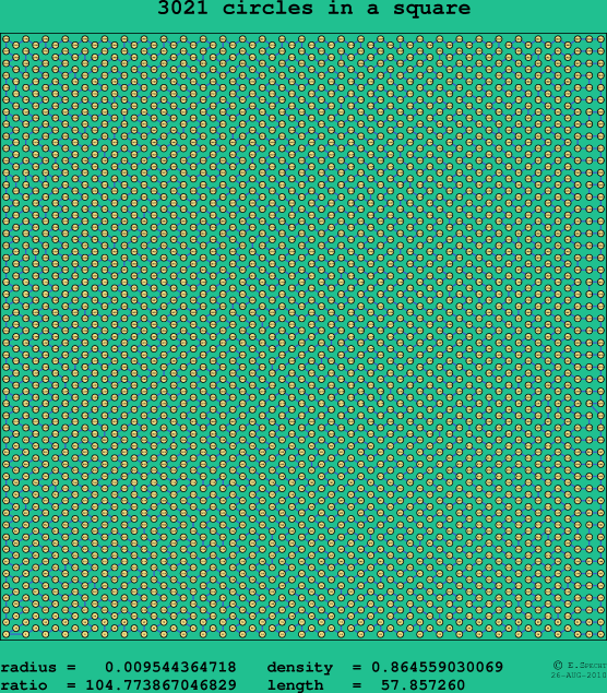 3021 circles in a square