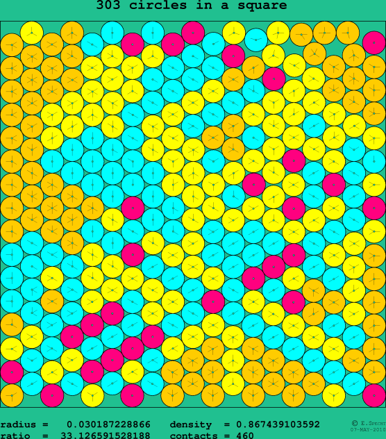 303 circles in a square