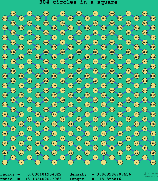 304 circles in a square