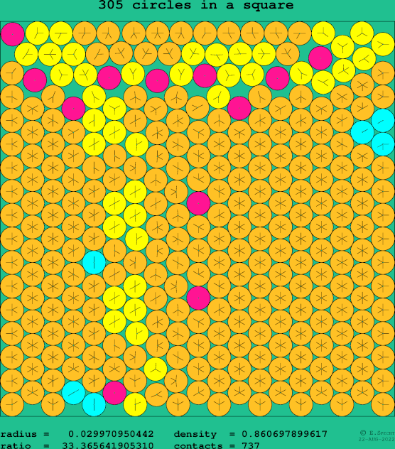 305 circles in a square