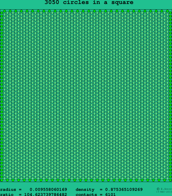 3050 circles in a square