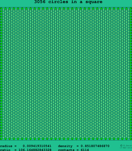3056 circles in a square