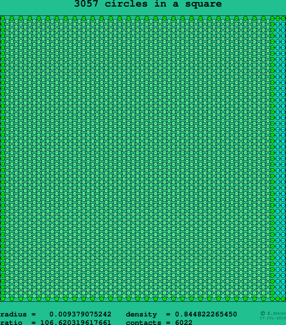 3057 circles in a square