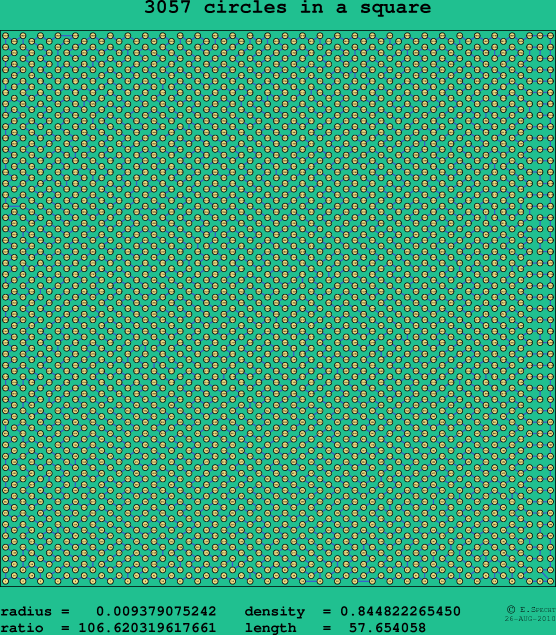 3057 circles in a square