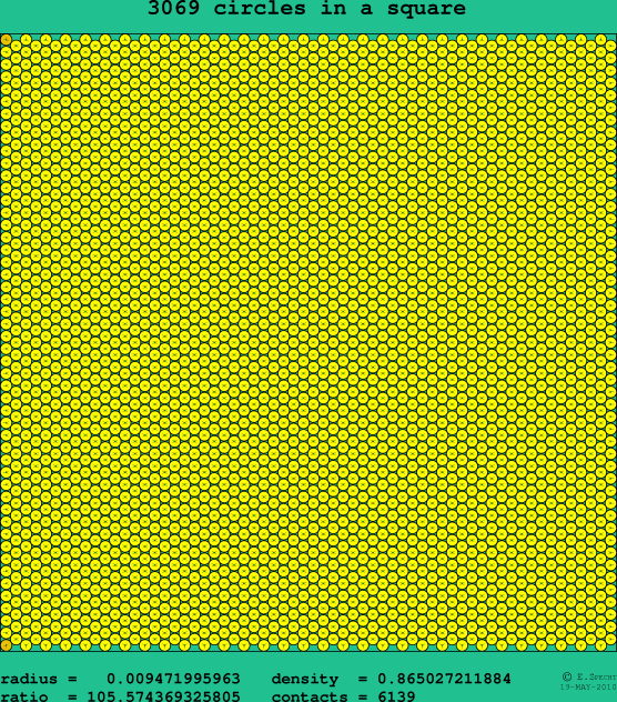 3069 circles in a square