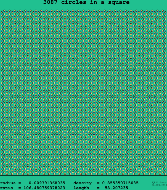 3087 circles in a square