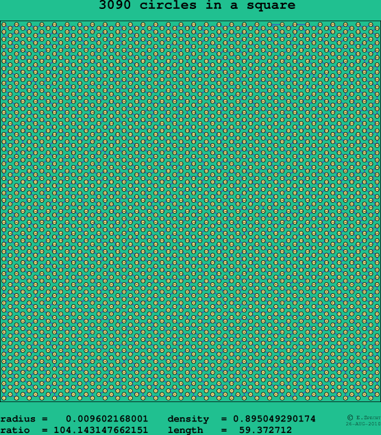 3090 circles in a square