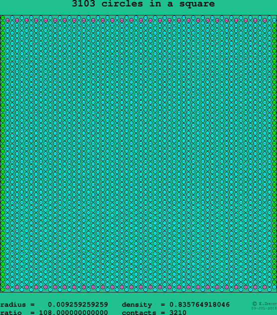 3103 circles in a square