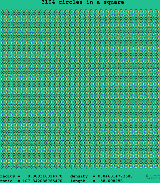 3104 circles in a square