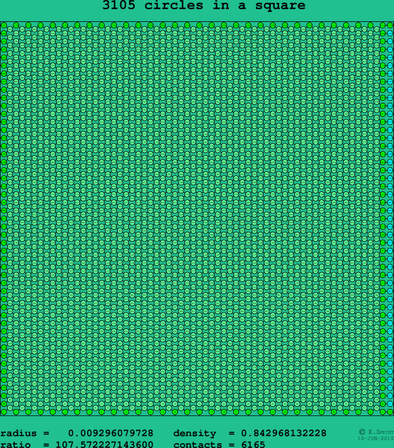 3105 circles in a square
