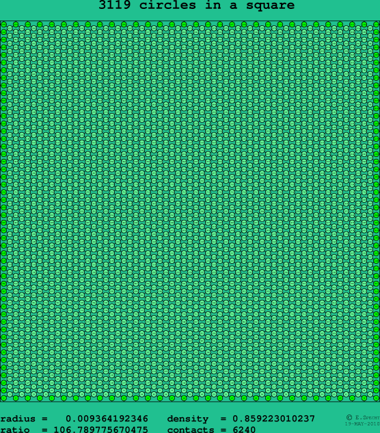 3119 circles in a square