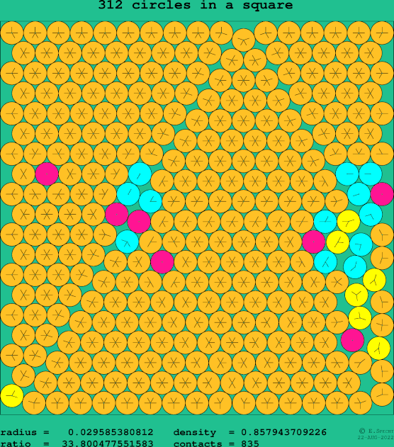 312 circles in a square
