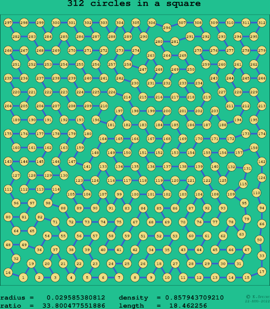 312 circles in a square