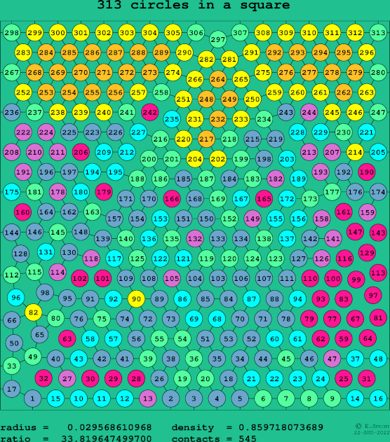 313 circles in a square